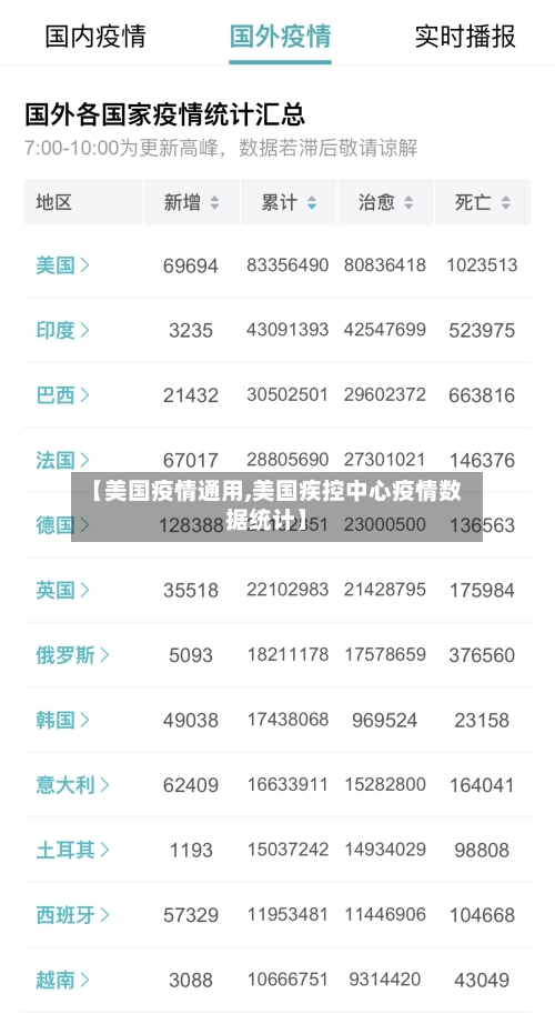【美国疫情通用,美国疾控中心疫情数据统计】-第2张图片