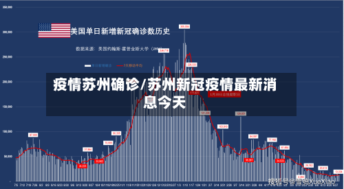 疫情苏州确诊/苏州新冠疫情最新消息今天-第2张图片