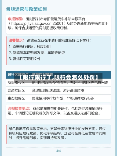 【限行限行了,限行会怎么处罚】-第2张图片