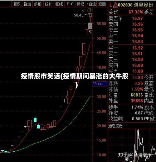 疫情股市笑话(疫情期间暴涨的大牛股)-第3张图片