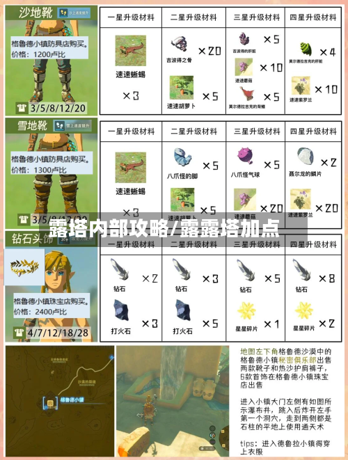 露塔内部攻略/露露塔加点